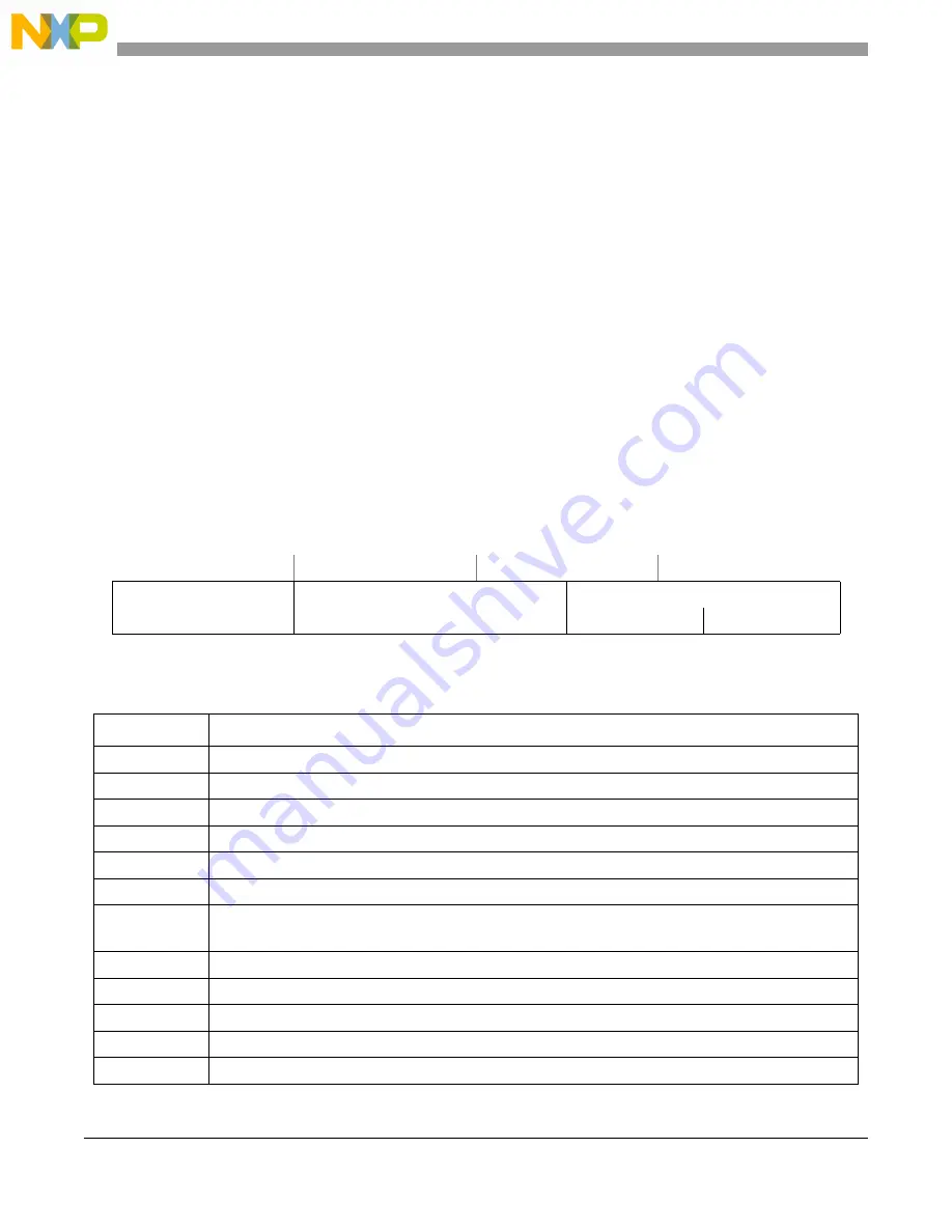 Freescale Semiconductor MCF54455 Reference Manual Download Page 85