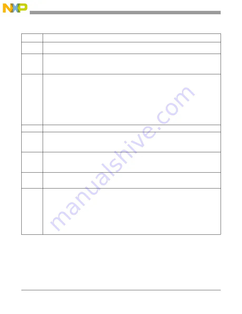 Freescale Semiconductor MCF54455 Reference Manual Download Page 91