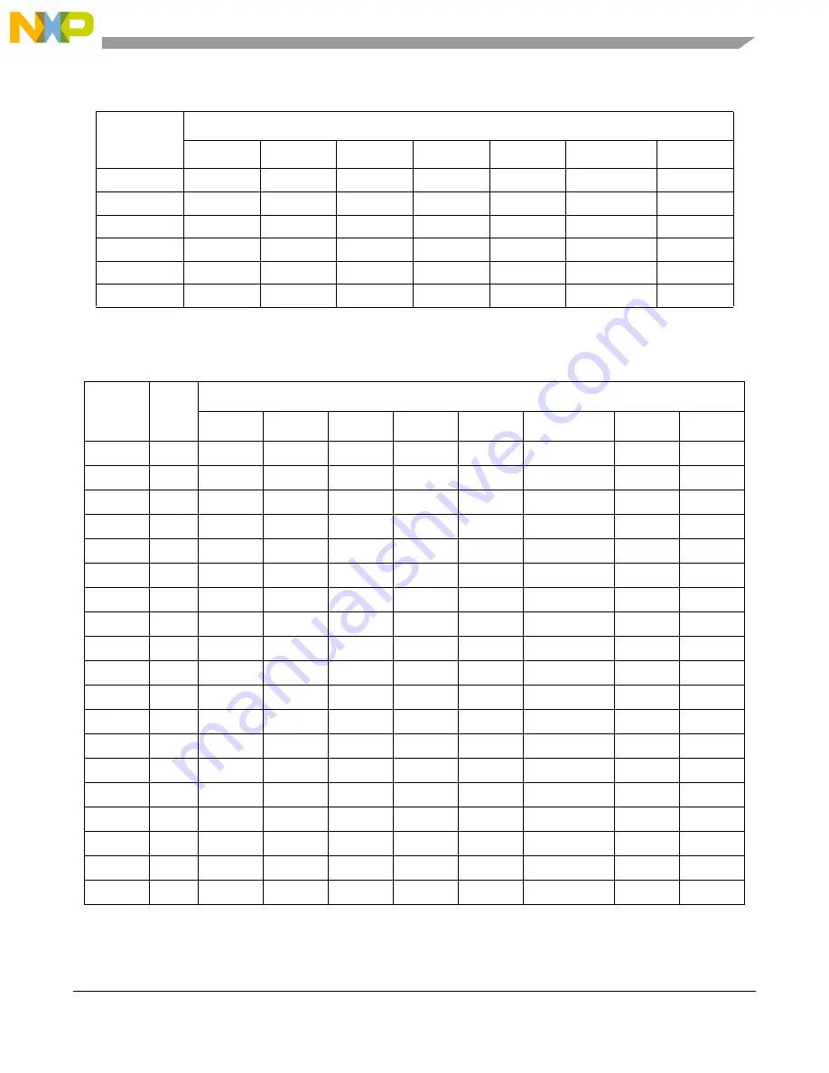 Freescale Semiconductor MCF54455 Reference Manual Download Page 96