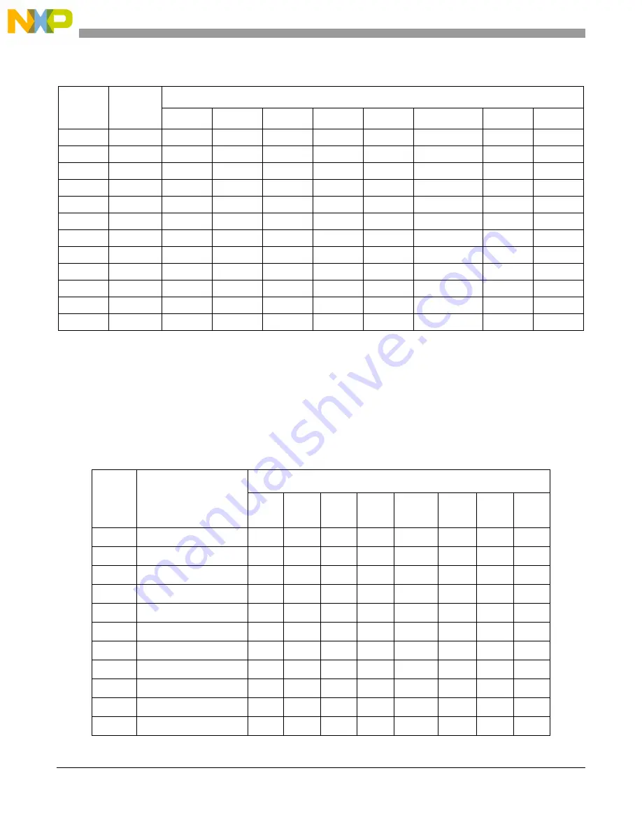 Freescale Semiconductor MCF54455 Reference Manual Download Page 99