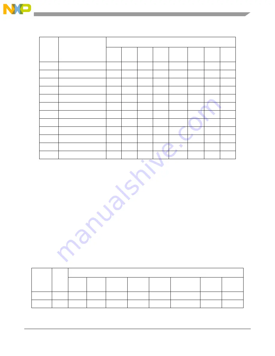 Freescale Semiconductor MCF54455 Reference Manual Download Page 100