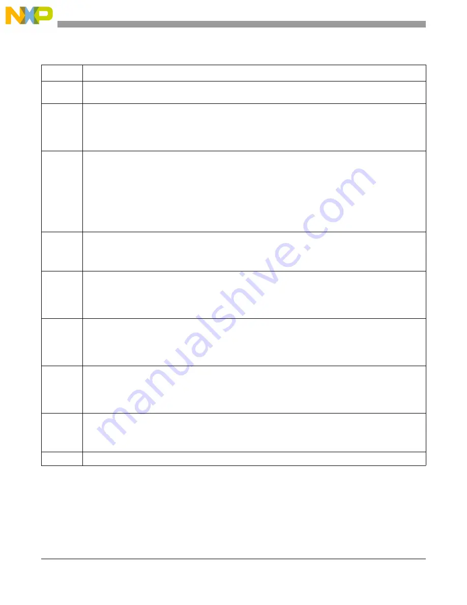 Freescale Semiconductor MCF54455 Reference Manual Download Page 111