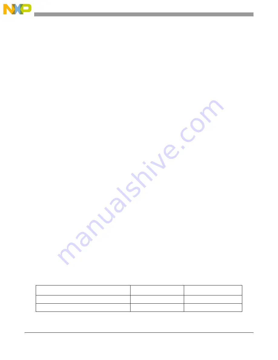 Freescale Semiconductor MCF54455 Reference Manual Download Page 119