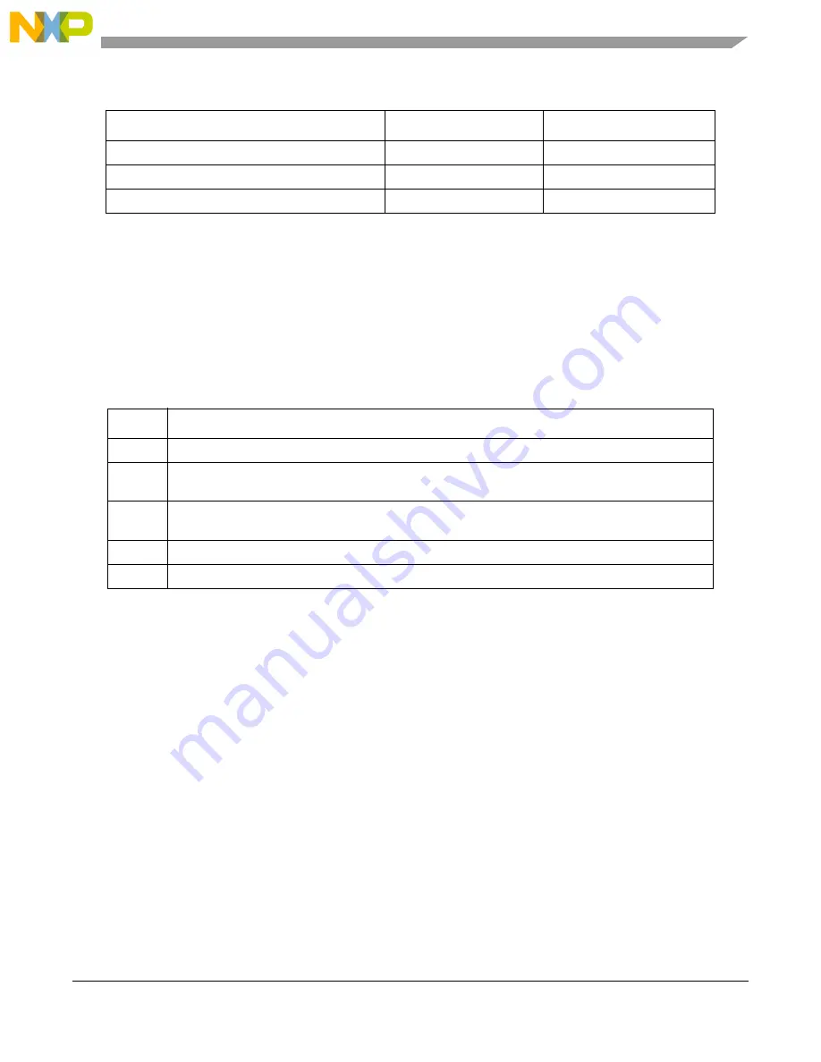 Freescale Semiconductor MCF54455 Reference Manual Download Page 120