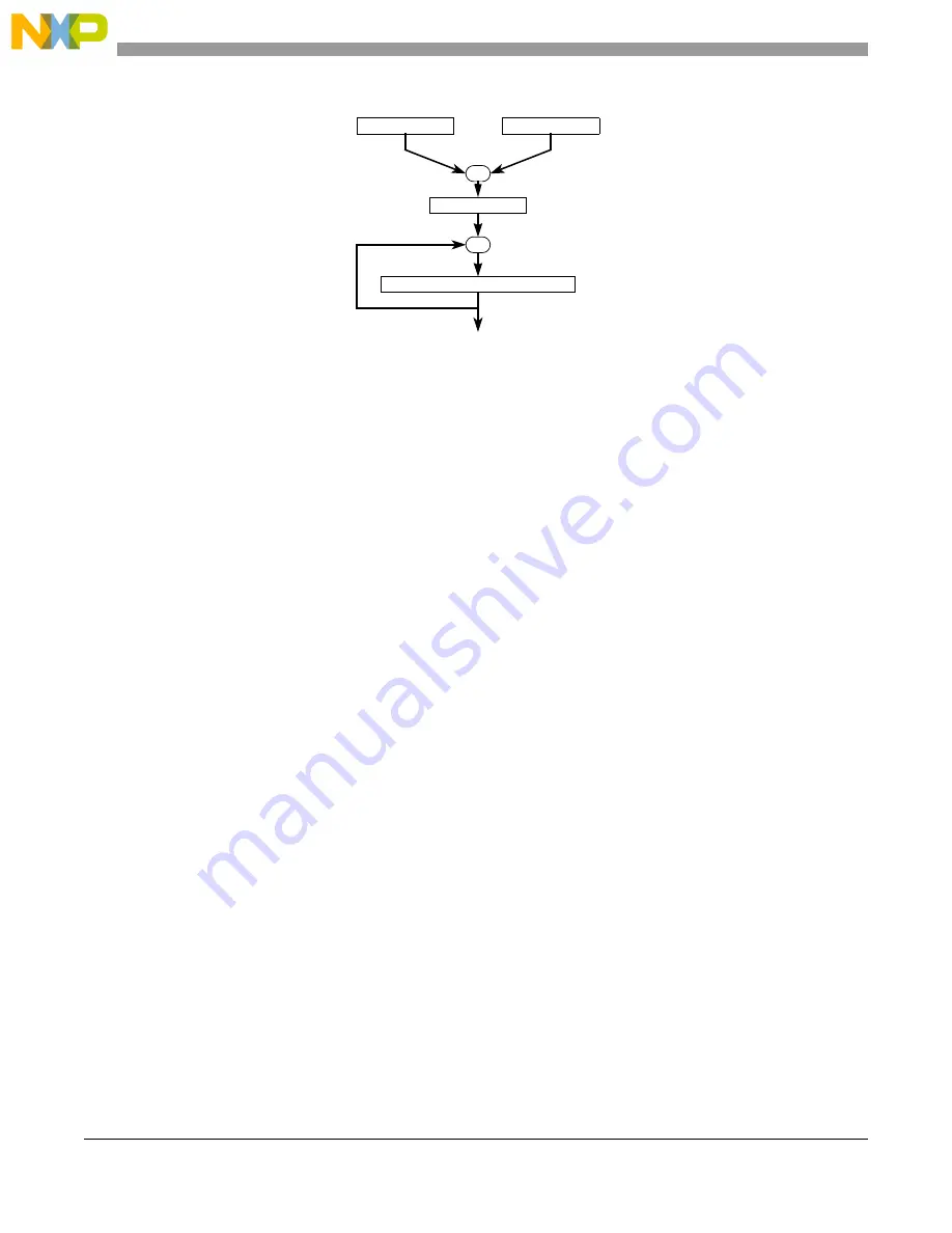 Freescale Semiconductor MCF54455 Скачать руководство пользователя страница 127