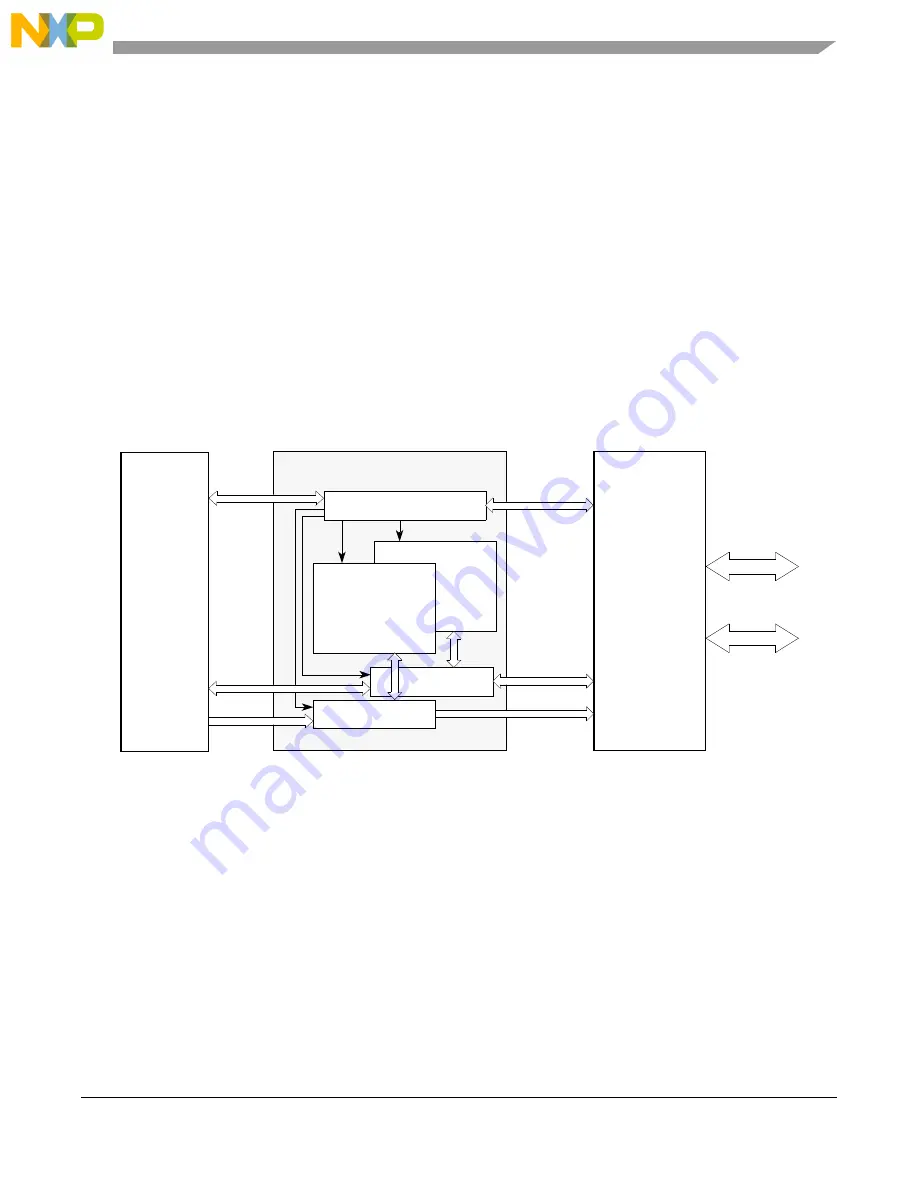 Freescale Semiconductor MCF54455 Скачать руководство пользователя страница 146