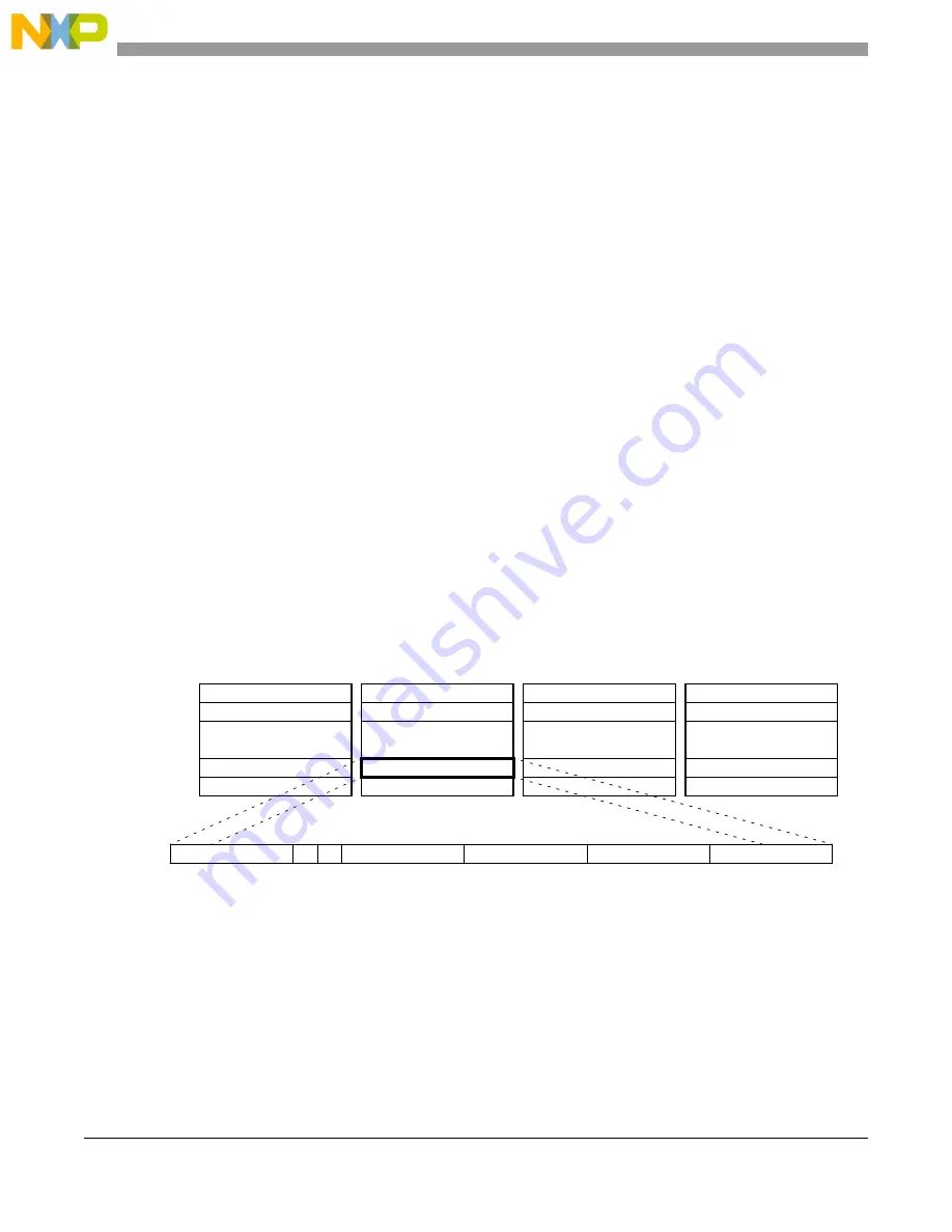 Freescale Semiconductor MCF54455 Reference Manual Download Page 147