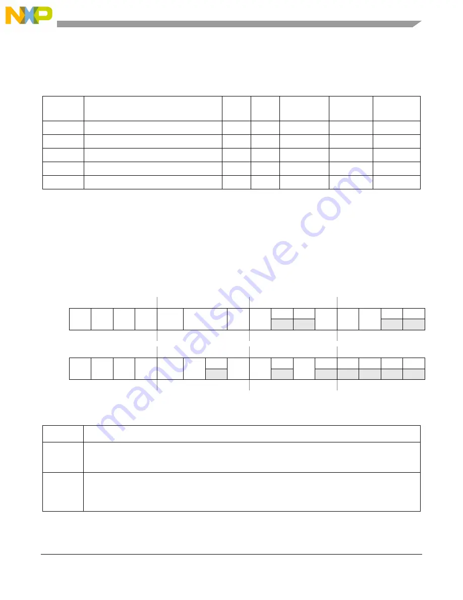 Freescale Semiconductor MCF54455 Скачать руководство пользователя страница 150