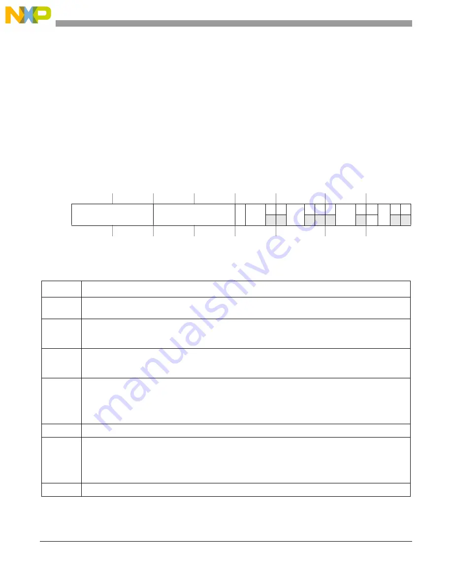 Freescale Semiconductor MCF54455 Скачать руководство пользователя страница 153