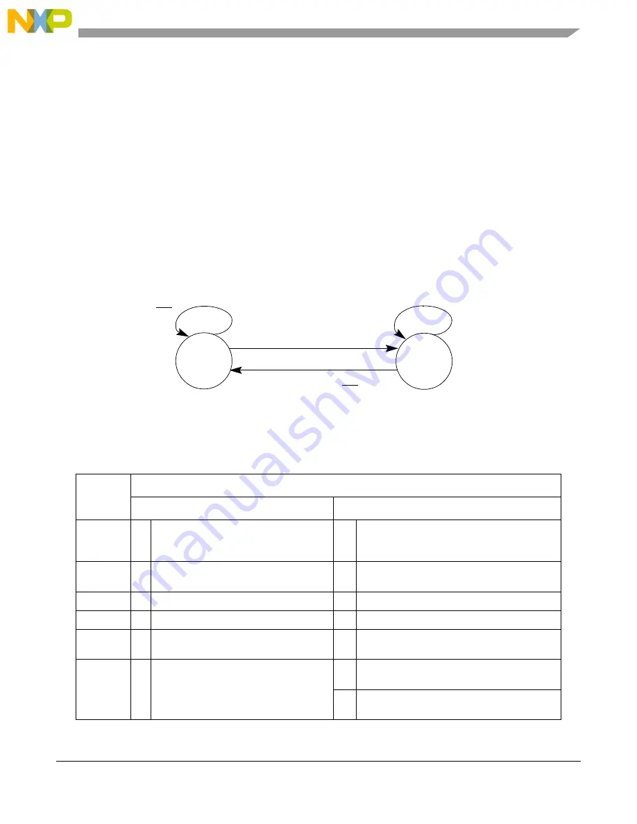 Freescale Semiconductor MCF54455 Reference Manual Download Page 166