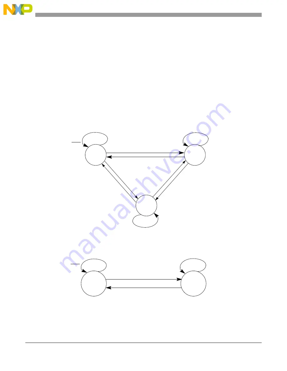 Freescale Semiconductor MCF54455 Reference Manual Download Page 167