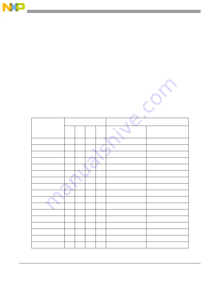 Freescale Semiconductor MCF54455 Reference Manual Download Page 171