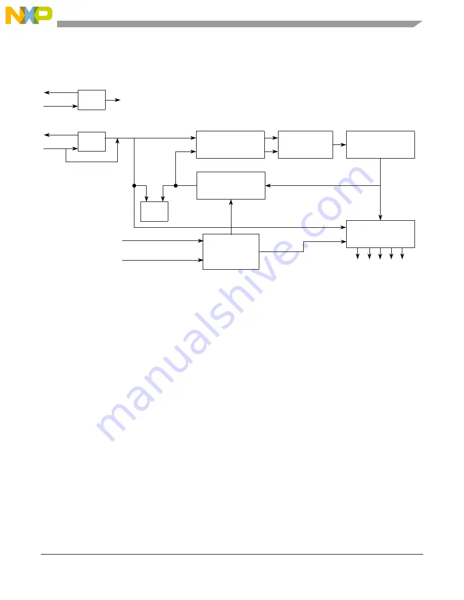 Freescale Semiconductor MCF54455 Скачать руководство пользователя страница 182