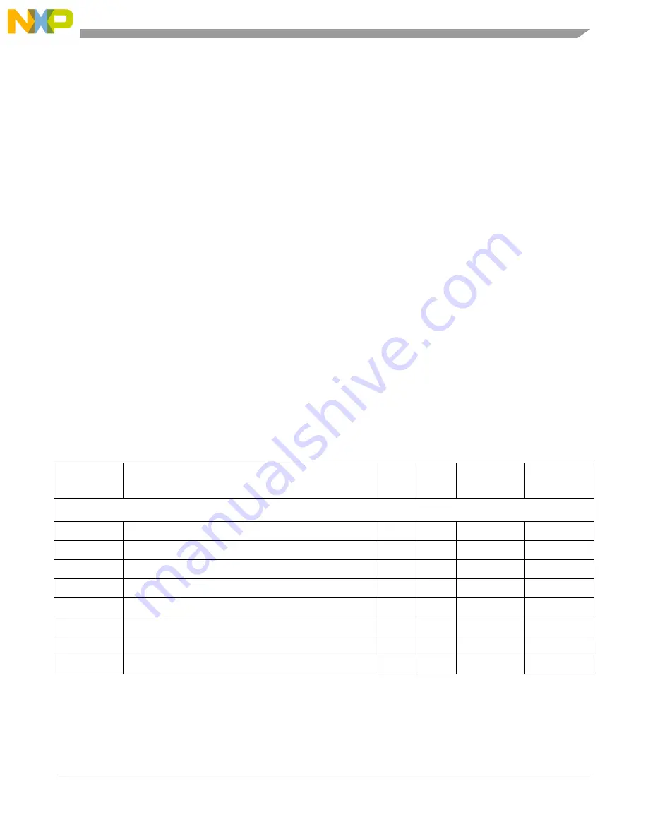 Freescale Semiconductor MCF54455 Скачать руководство пользователя страница 192