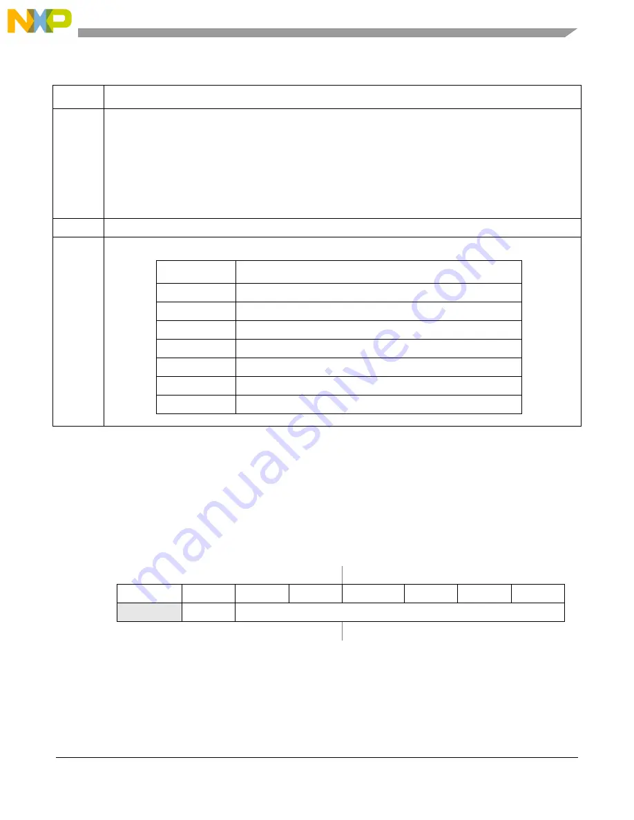 Freescale Semiconductor MCF54455 Reference Manual Download Page 194