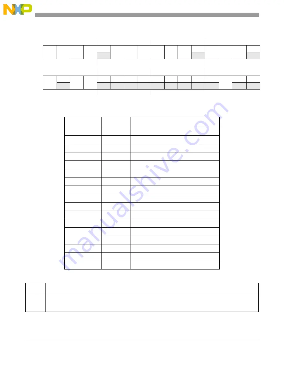 Freescale Semiconductor MCF54455 Reference Manual Download Page 197