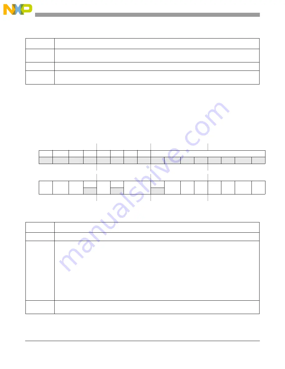 Freescale Semiconductor MCF54455 Reference Manual Download Page 225