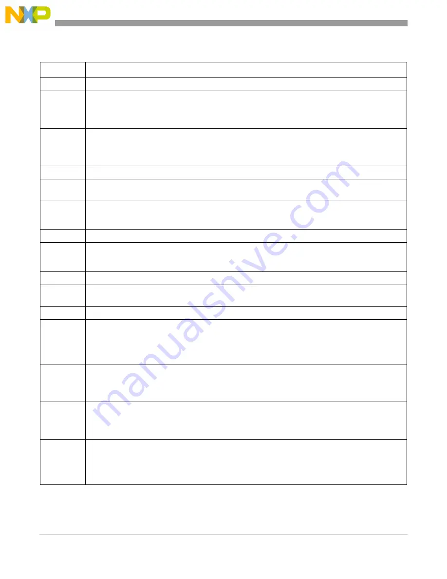 Freescale Semiconductor MCF54455 Reference Manual Download Page 231