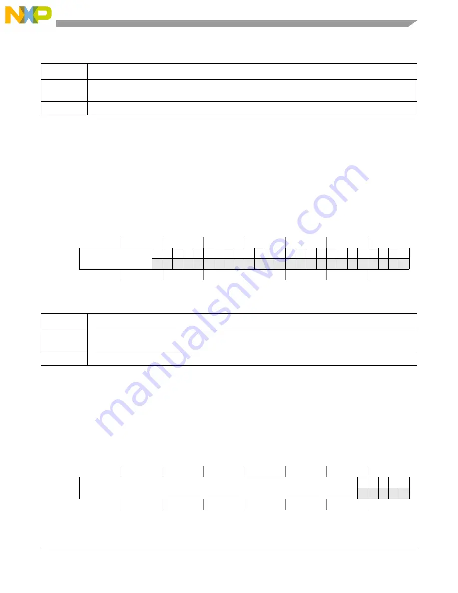 Freescale Semiconductor MCF54455 Reference Manual Download Page 234