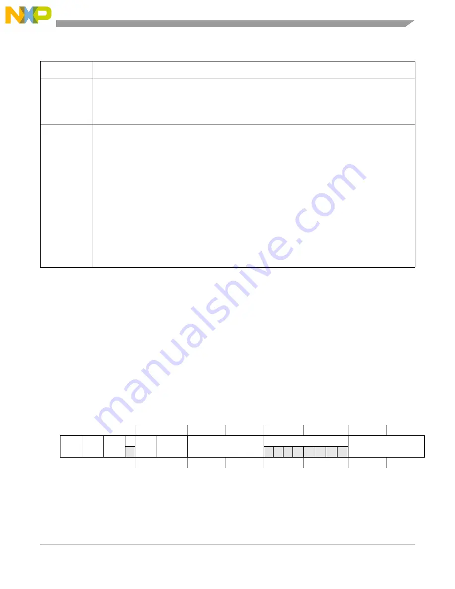 Freescale Semiconductor MCF54455 Reference Manual Download Page 238