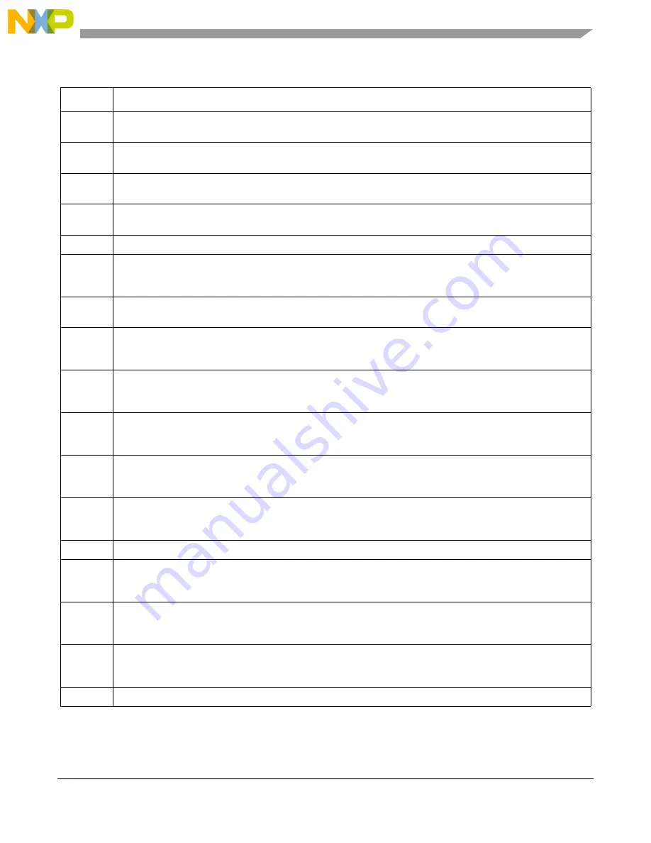 Freescale Semiconductor MCF54455 Reference Manual Download Page 246