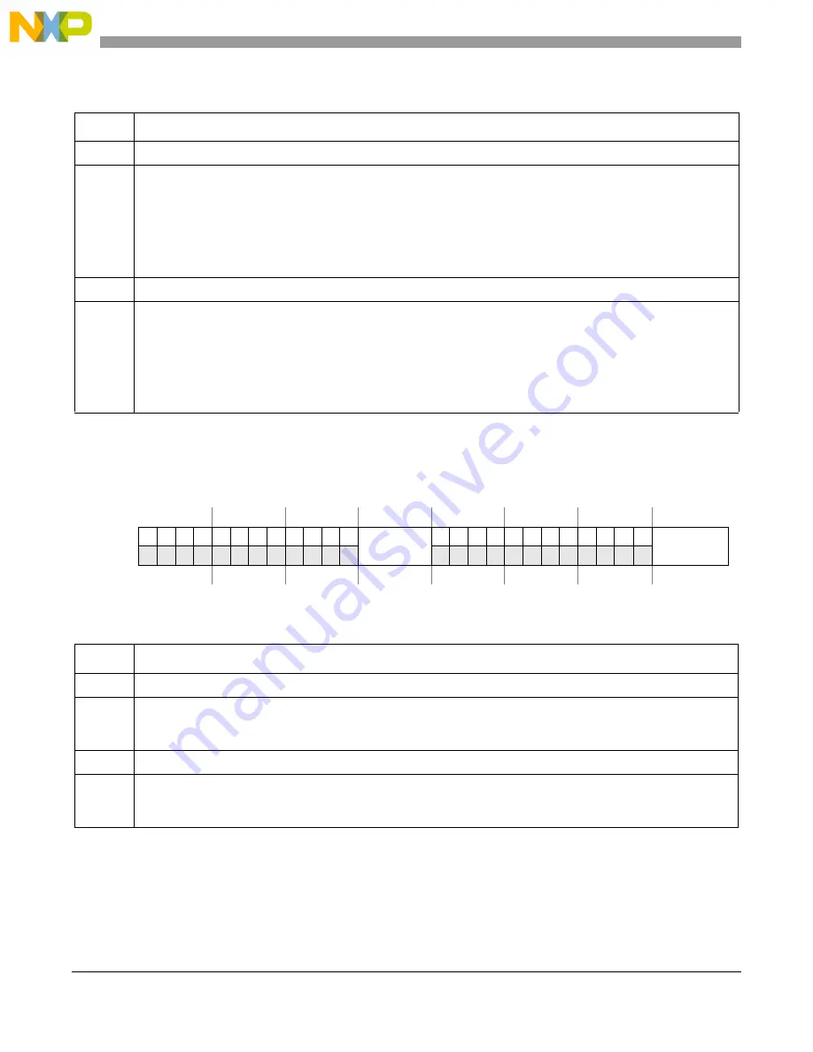 Freescale Semiconductor MCF54455 Reference Manual Download Page 249