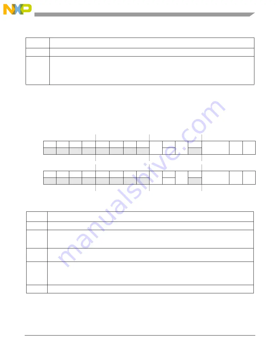 Freescale Semiconductor MCF54455 Reference Manual Download Page 252