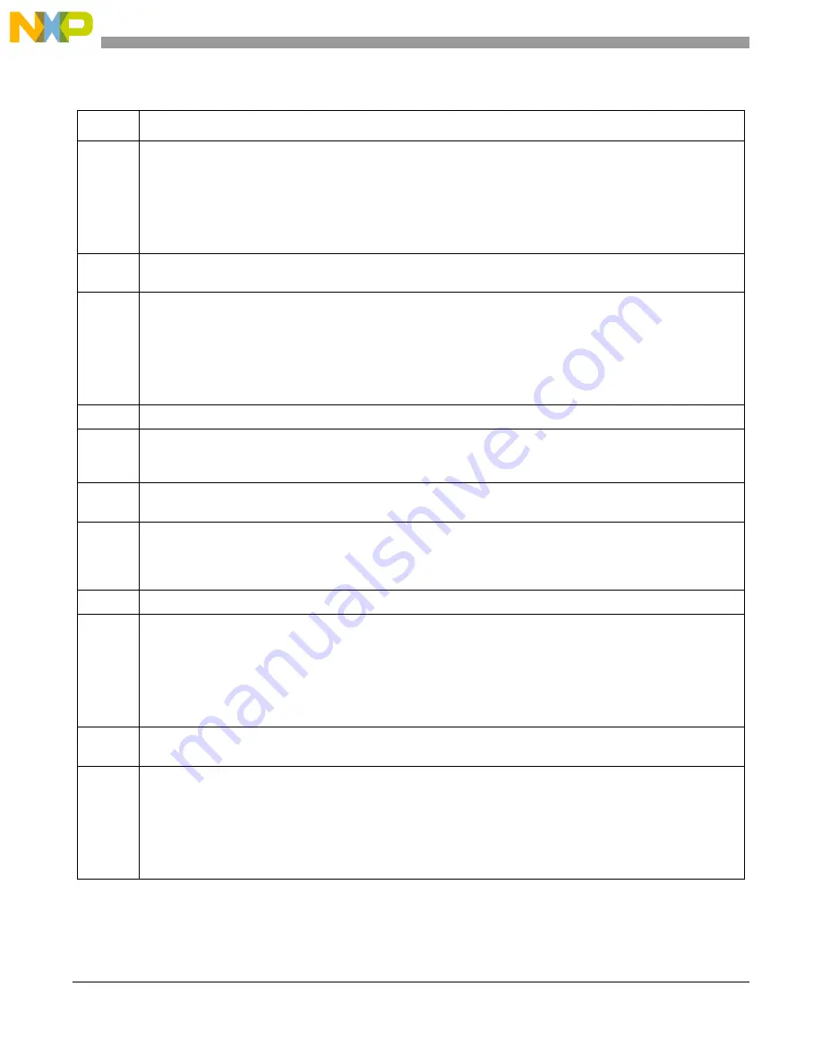 Freescale Semiconductor MCF54455 Reference Manual Download Page 253