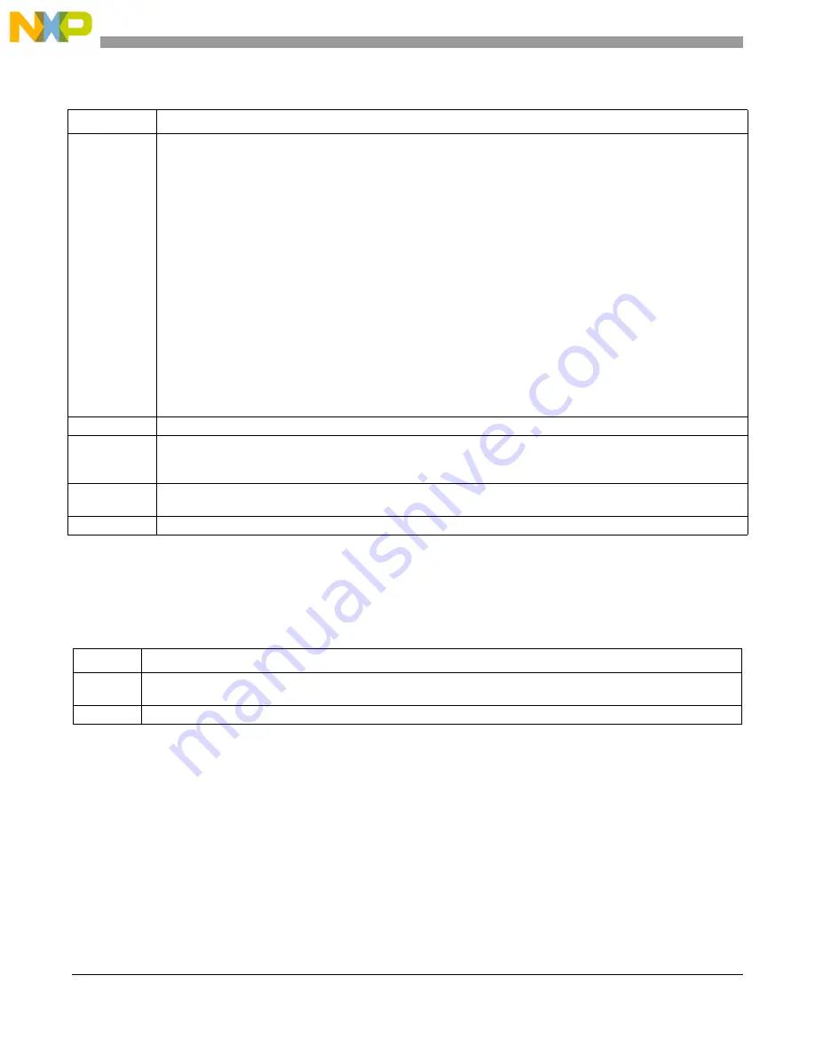 Freescale Semiconductor MCF54455 Reference Manual Download Page 259