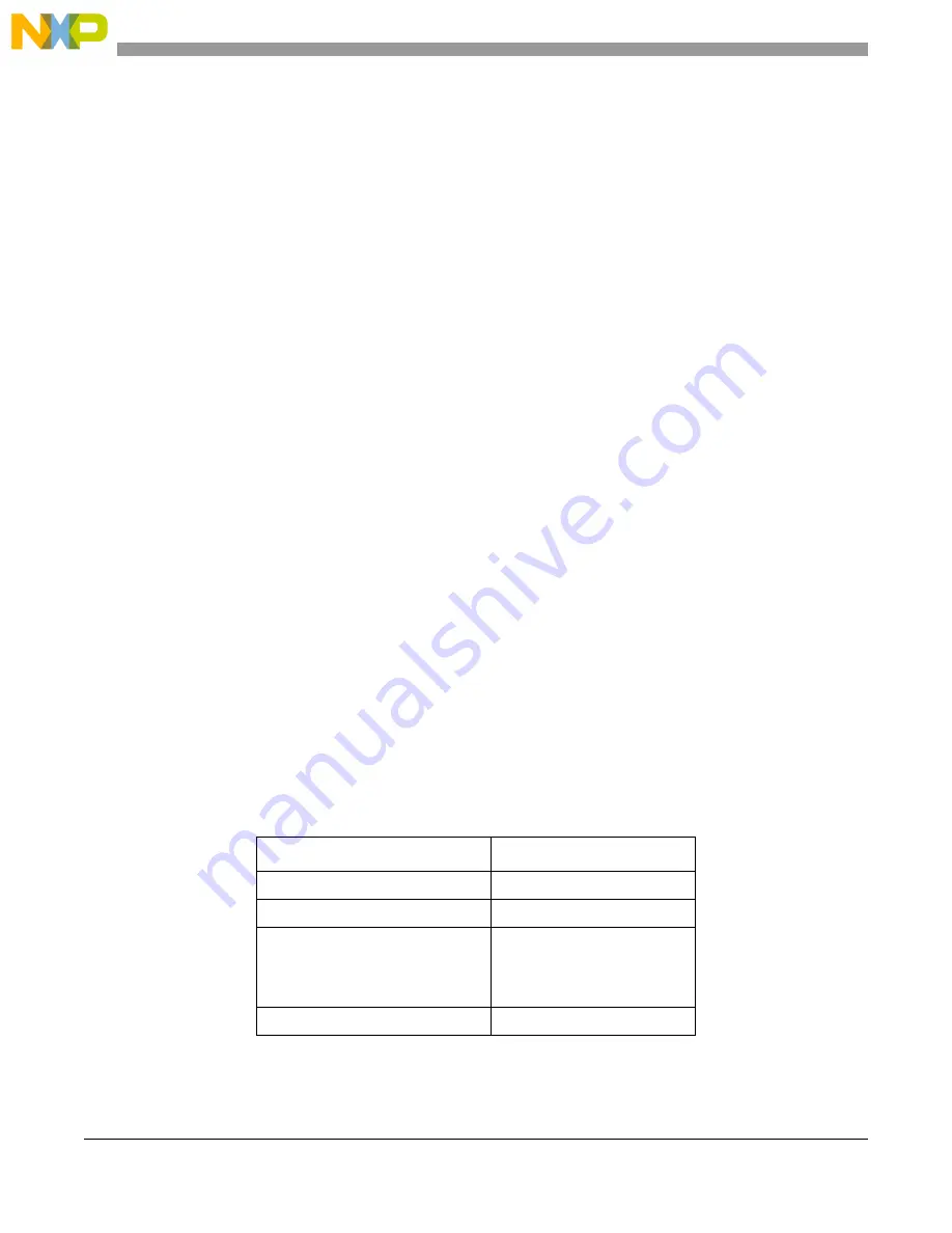 Freescale Semiconductor MCF54455 Reference Manual Download Page 267