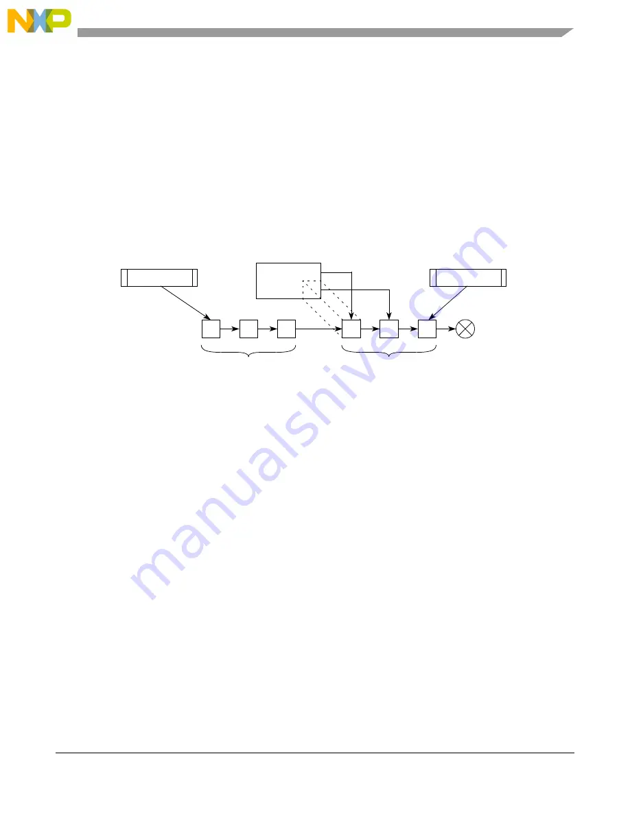 Freescale Semiconductor MCF54455 Reference Manual Download Page 278