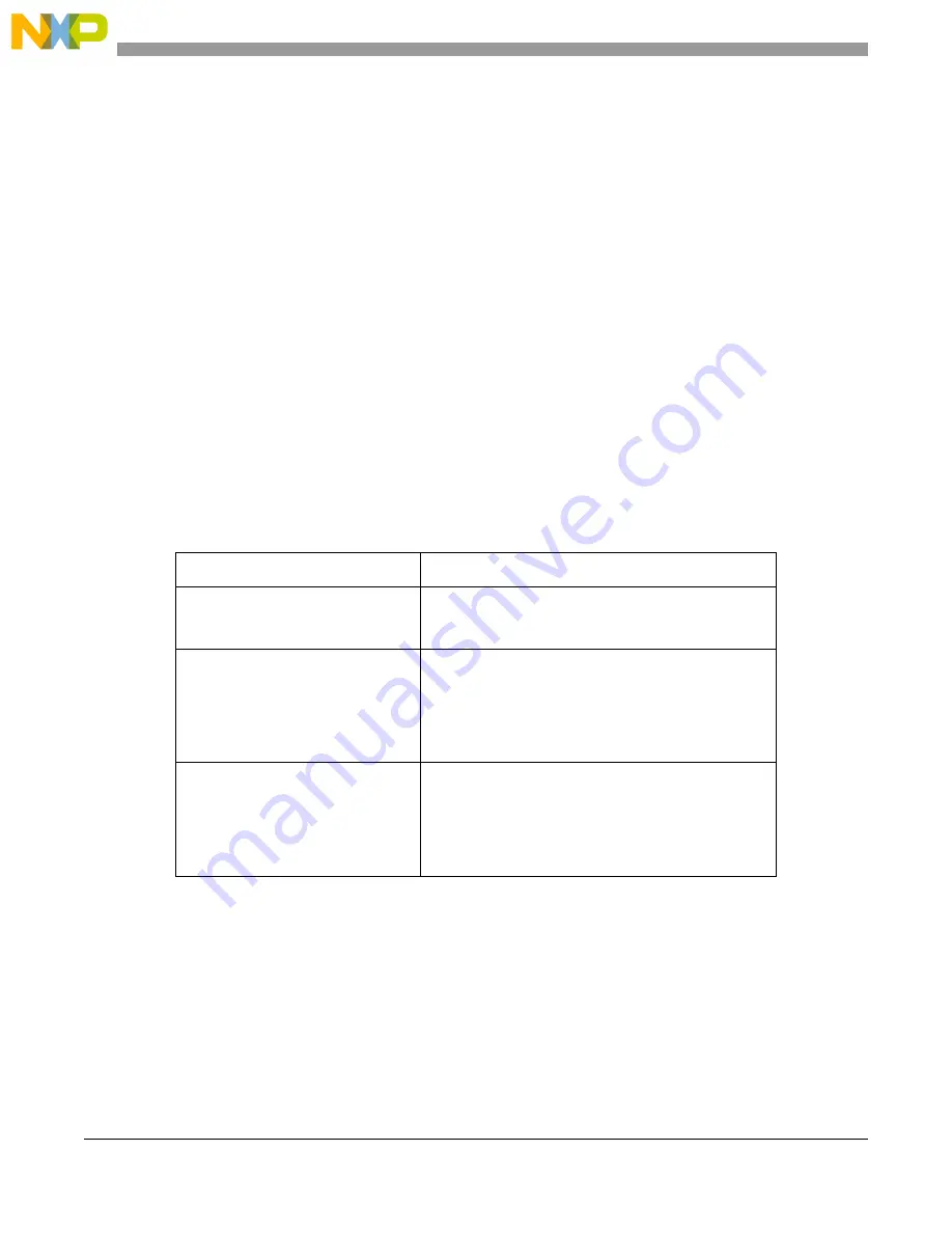 Freescale Semiconductor MCF54455 Скачать руководство пользователя страница 283