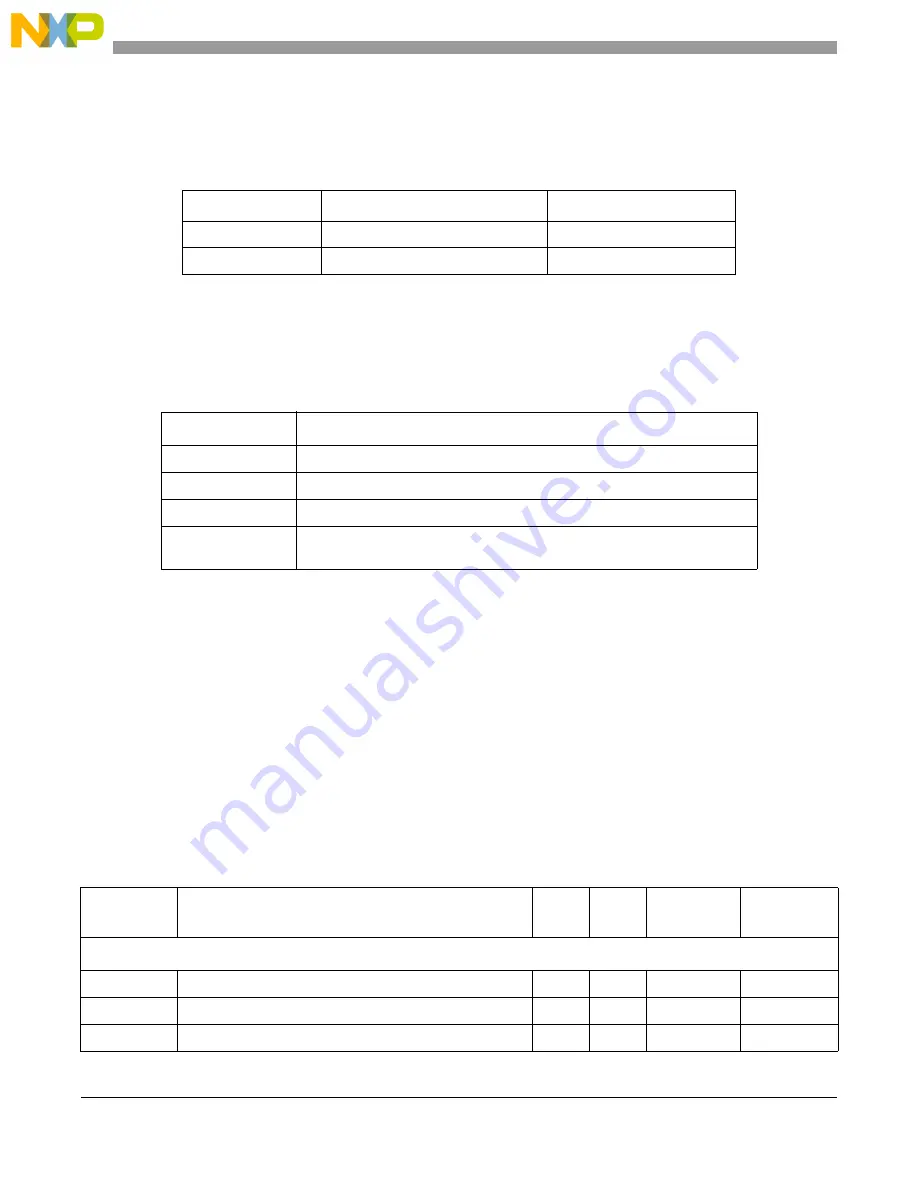 Freescale Semiconductor MCF54455 Скачать руководство пользователя страница 289