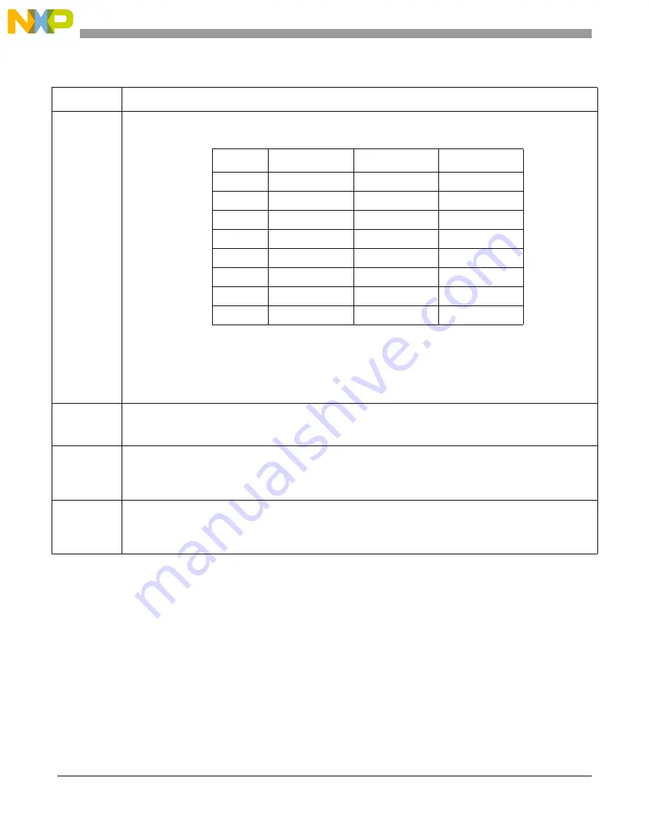 Freescale Semiconductor MCF54455 Reference Manual Download Page 291