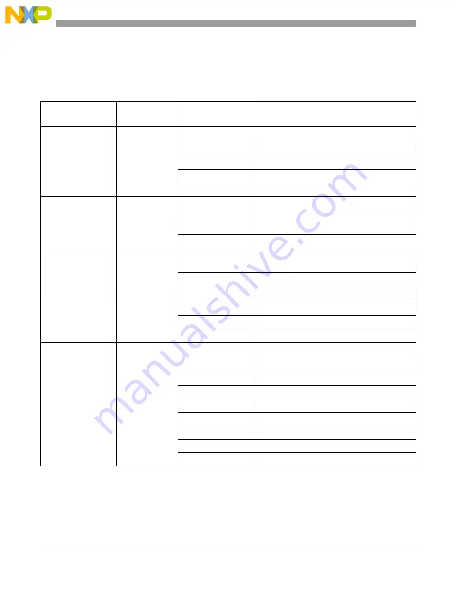 Freescale Semiconductor MCF54455 Reference Manual Download Page 303