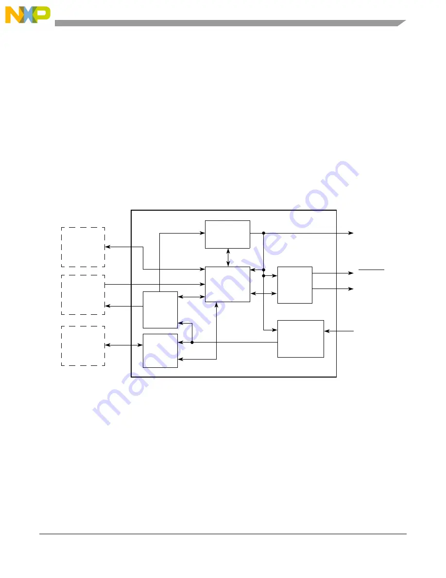 Freescale Semiconductor MCF54455 Reference Manual Download Page 308