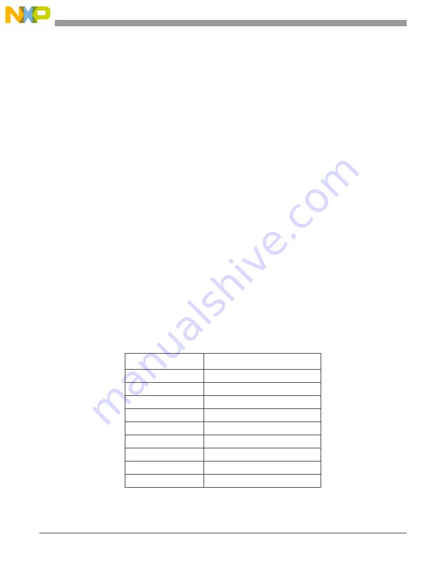 Freescale Semiconductor MCF54455 Reference Manual Download Page 313