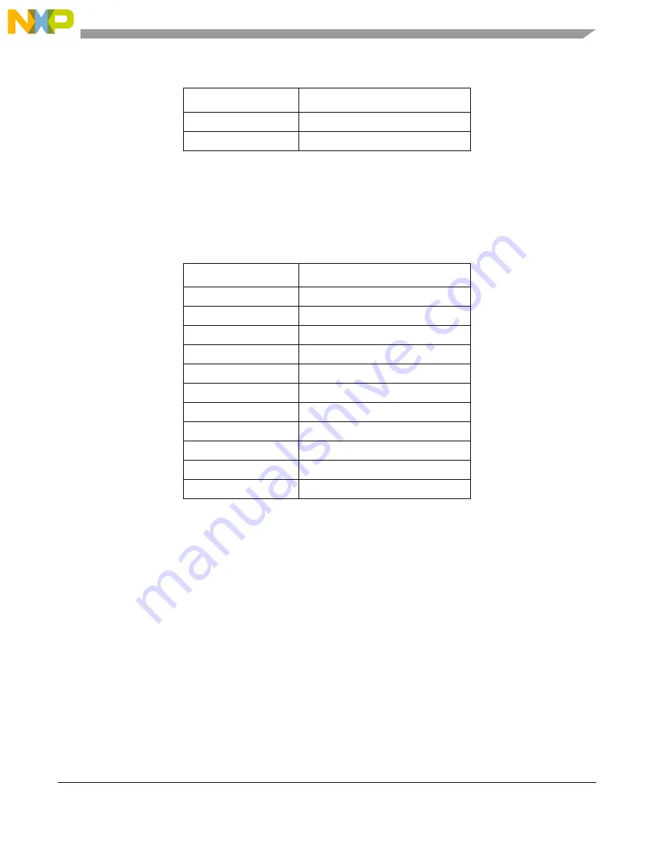 Freescale Semiconductor MCF54455 Скачать руководство пользователя страница 314