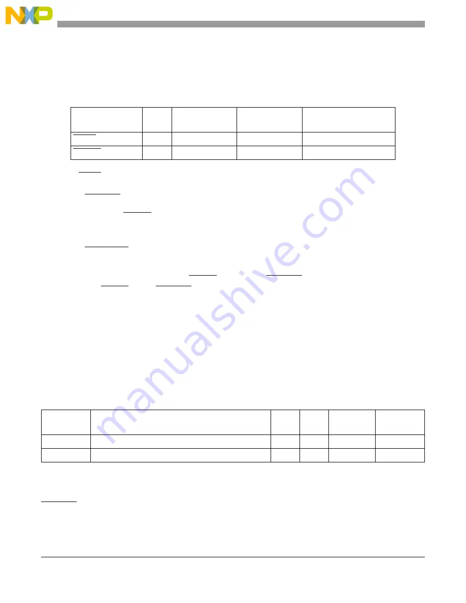 Freescale Semiconductor MCF54455 Скачать руководство пользователя страница 317