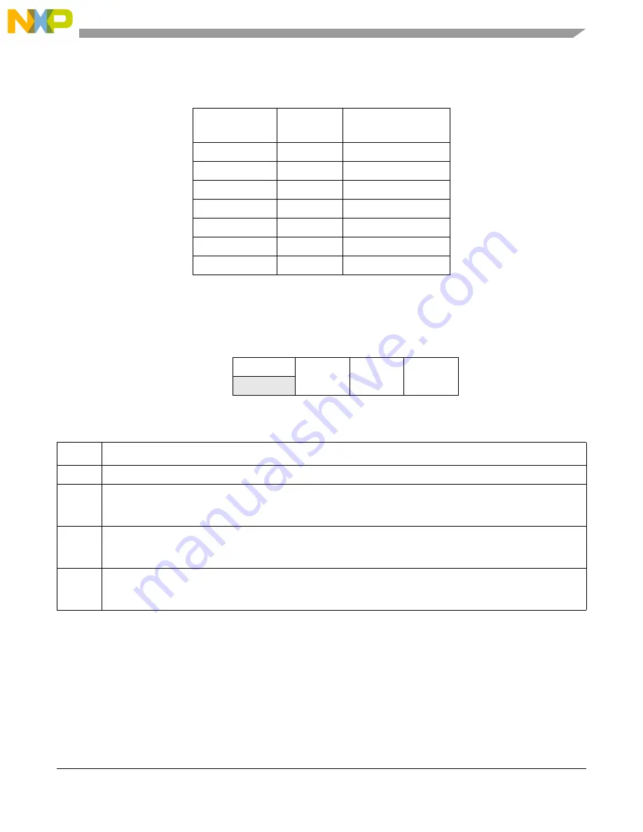 Freescale Semiconductor MCF54455 Reference Manual Download Page 326