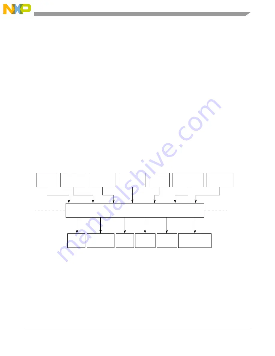 Freescale Semiconductor MCF54455 Reference Manual Download Page 338