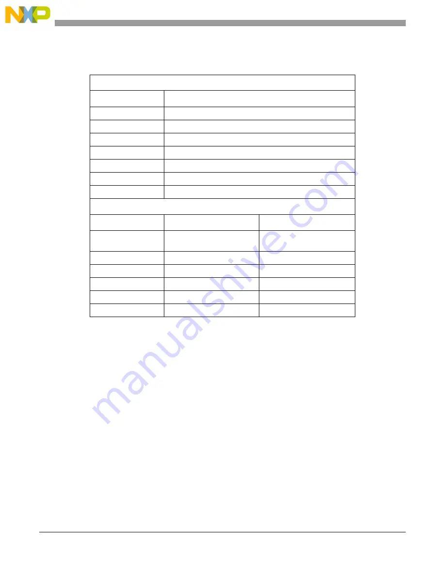 Freescale Semiconductor MCF54455 Reference Manual Download Page 339