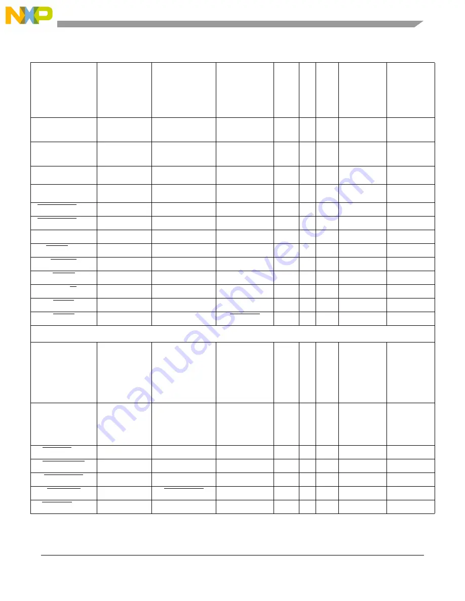 Freescale Semiconductor MCF54455 Reference Manual Download Page 350