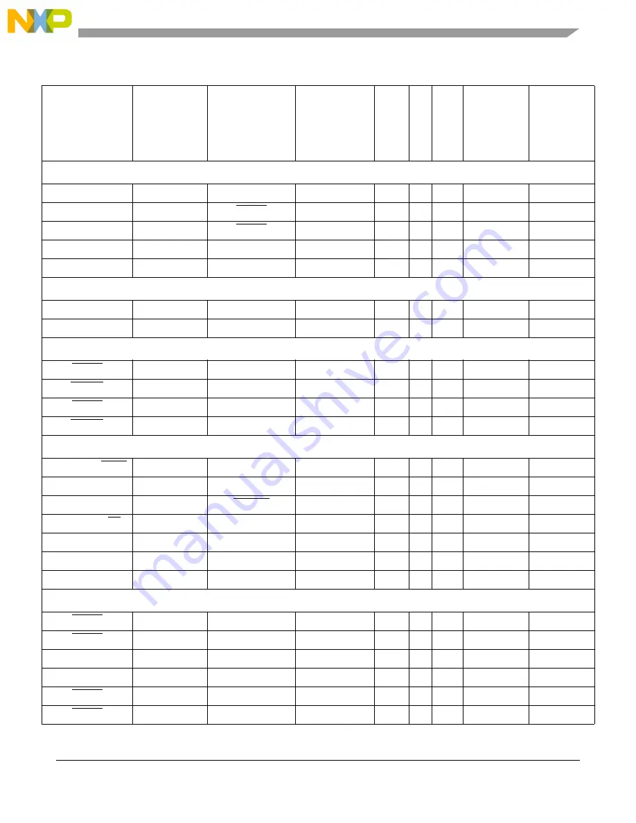 Freescale Semiconductor MCF54455 Reference Manual Download Page 354