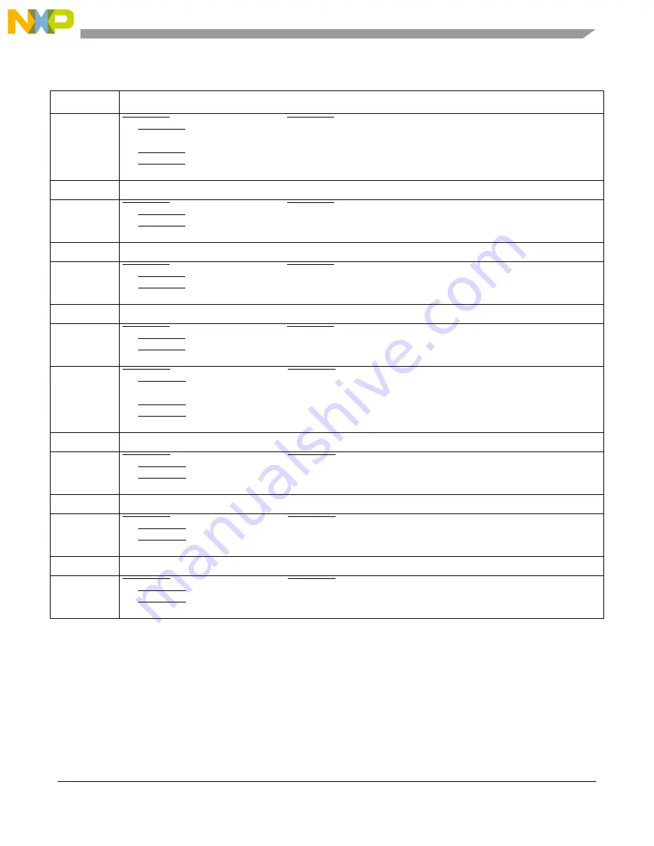 Freescale Semiconductor MCF54455 Reference Manual Download Page 382