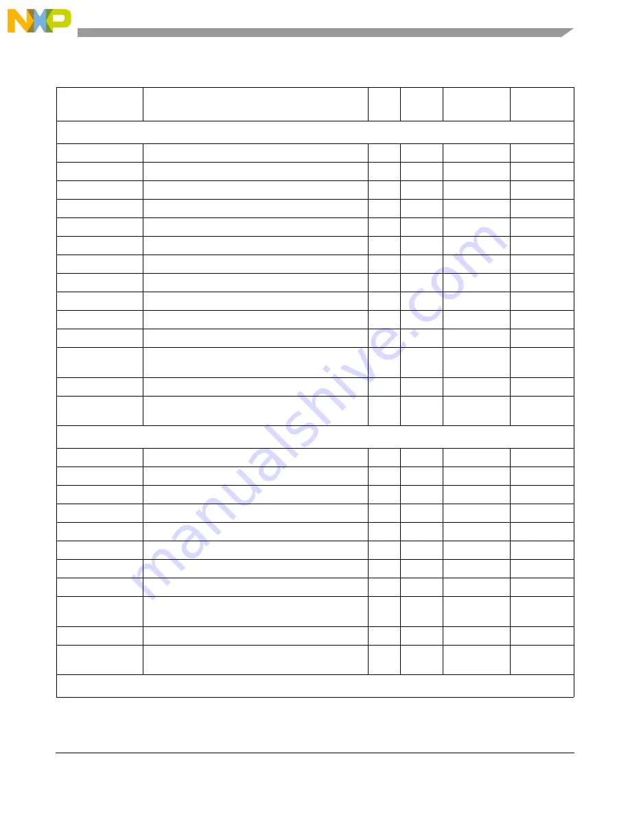 Freescale Semiconductor MCF54455 Reference Manual Download Page 392