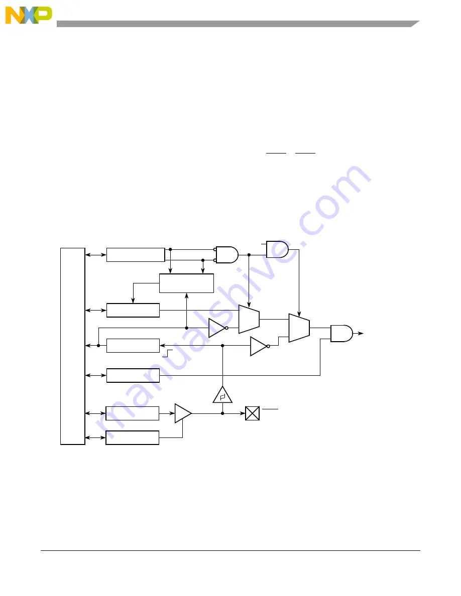 Freescale Semiconductor MCF54455 Reference Manual Download Page 410