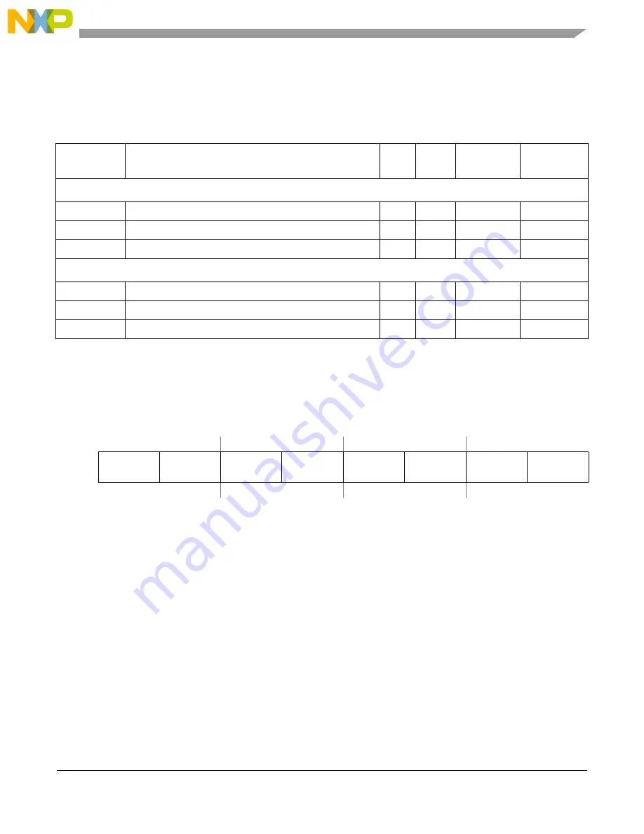 Freescale Semiconductor MCF54455 Reference Manual Download Page 412