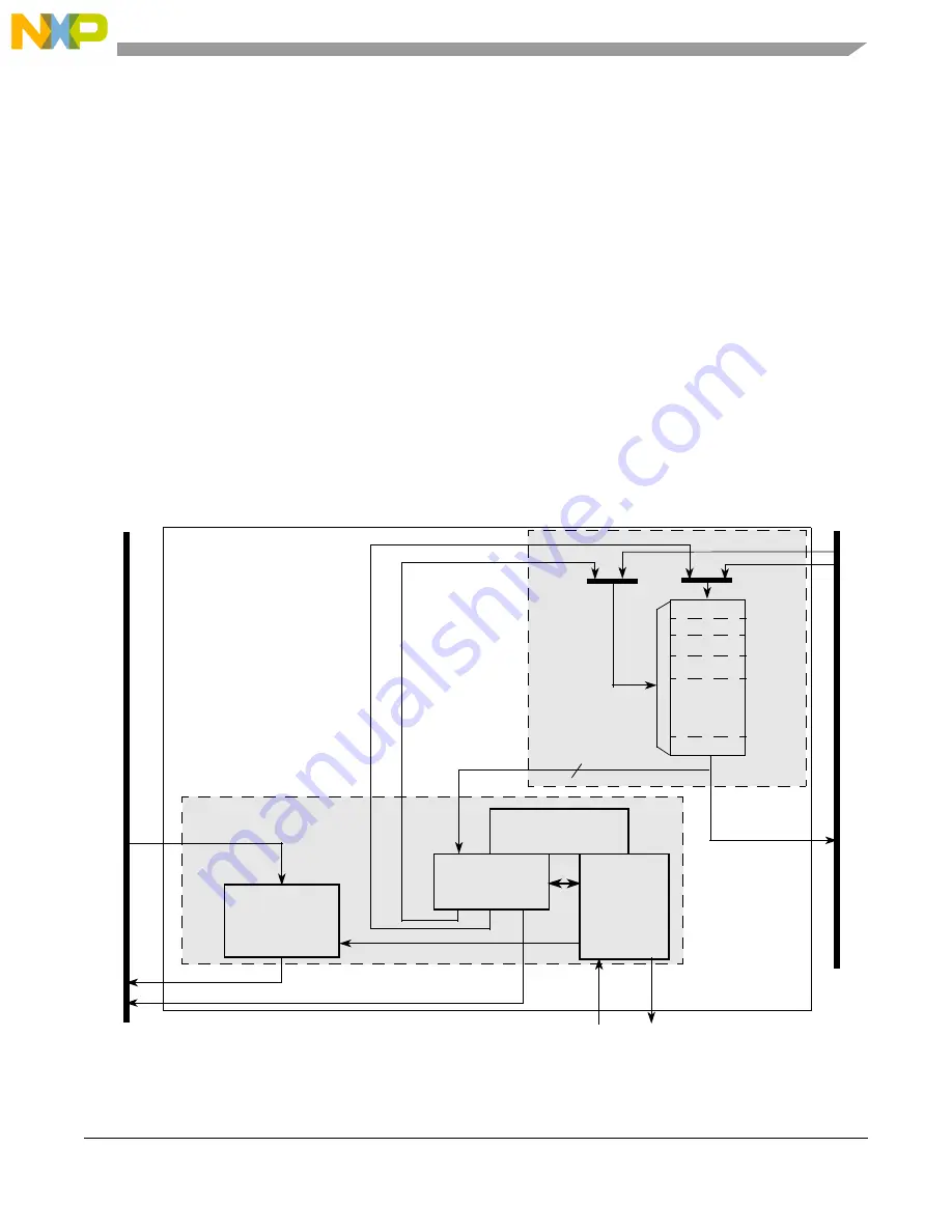 Freescale Semiconductor MCF54455 Reference Manual Download Page 416