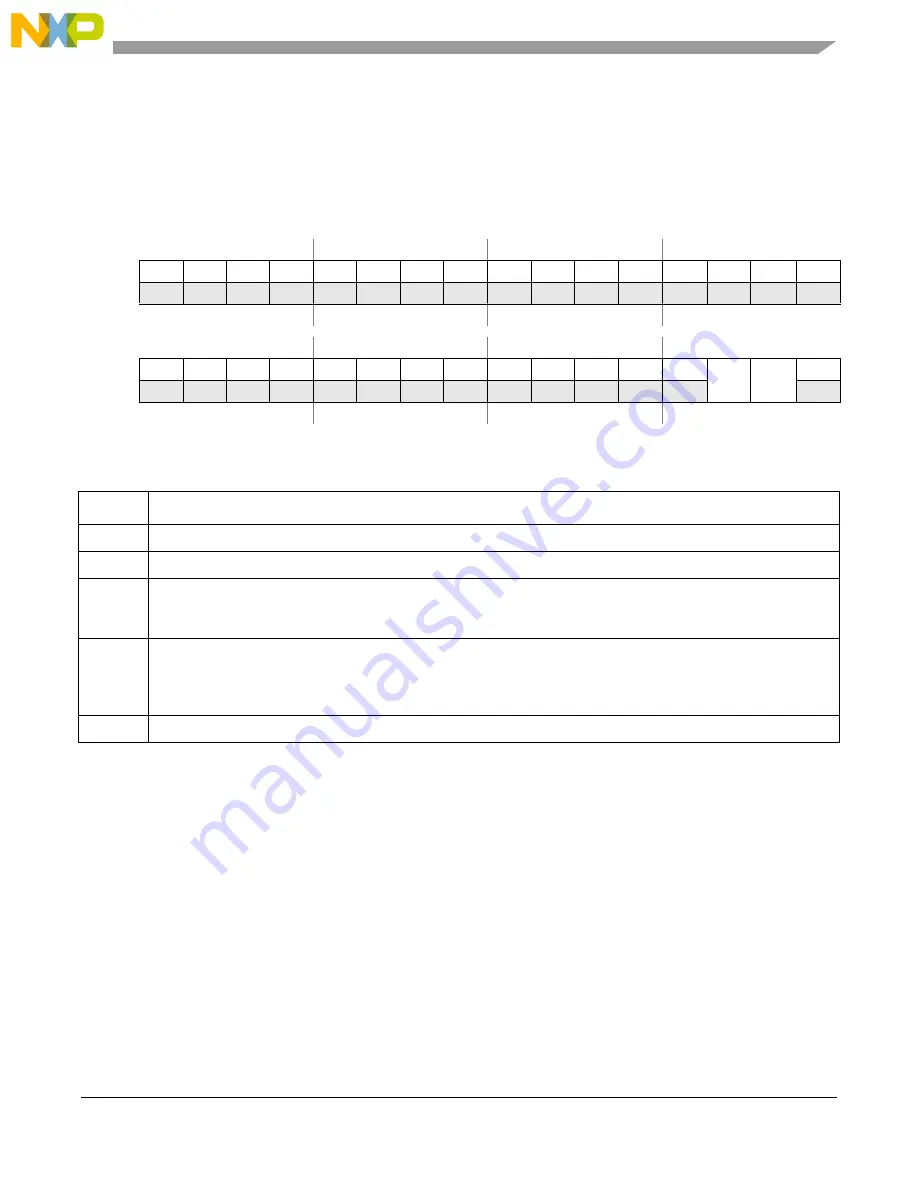 Freescale Semiconductor MCF54455 Скачать руководство пользователя страница 420